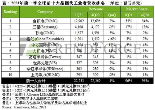 臺(tái)灣 防疫神話(huà) 變笑話(huà),多家半導(dǎo)體工廠(chǎng)染疫停工