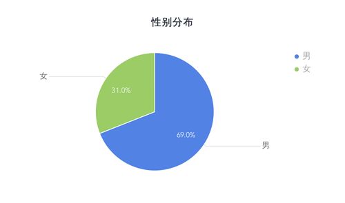 BDP個人版產品體驗報告 一站式在線數據分析與處理服務使用心得