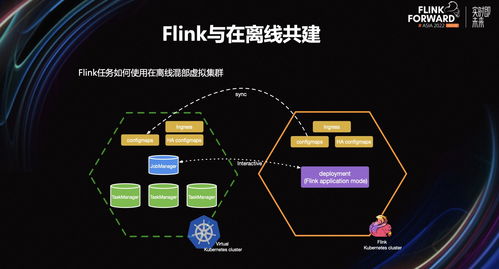 Flink數(shù)據(jù)集成服務(wù)在小紅書的降本增效實(shí)踐